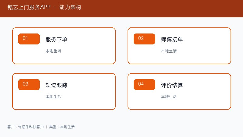 铭艺上门服务APP