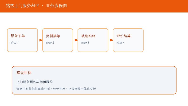 铭艺上门服务APP