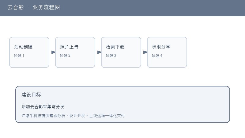 云合影