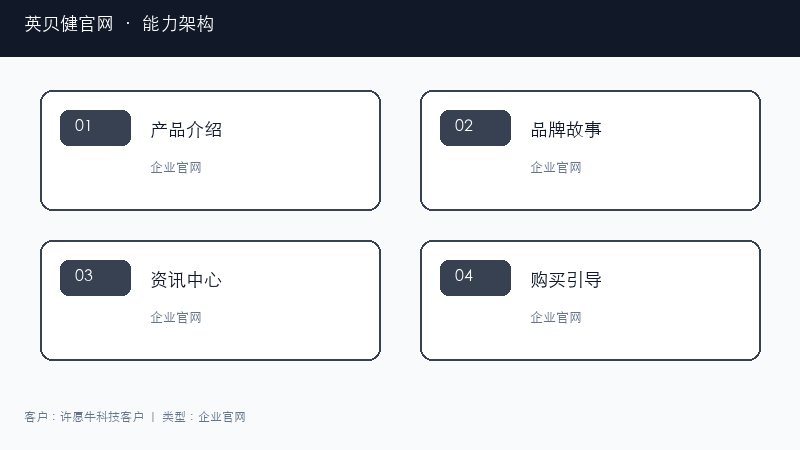 英贝健官网能力架构图