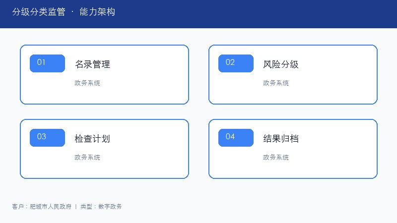分级分类监管