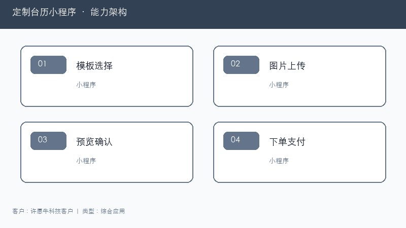 定制台历小程序能力架构图