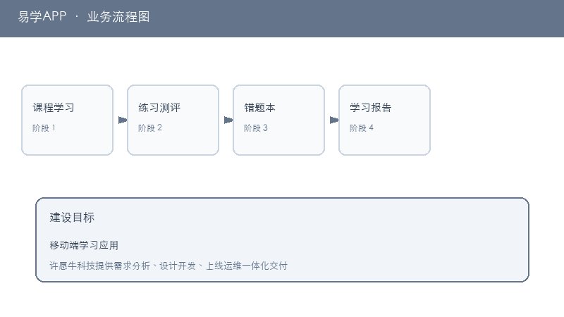 易学APP
