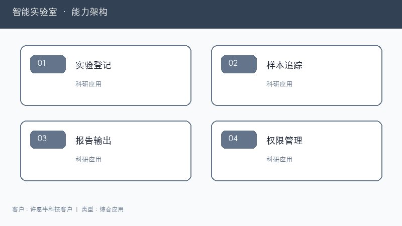 智能实验室能力架构图