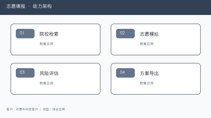 志愿填报