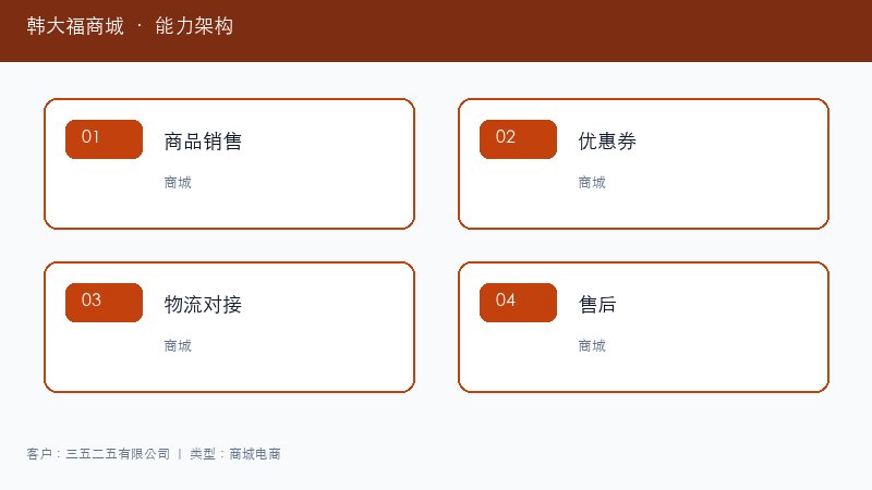 韩大福商城能力架构图
