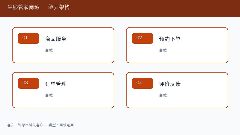 浣熊管家商城能力架构图