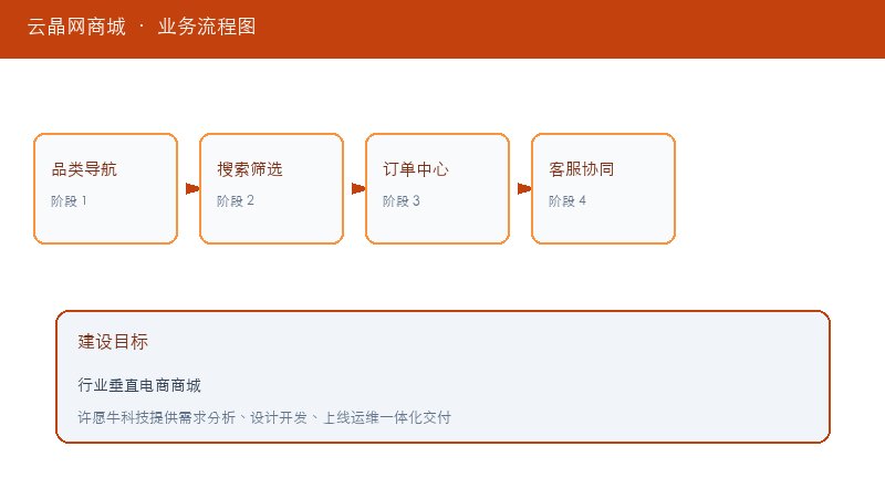 云晶网商城
