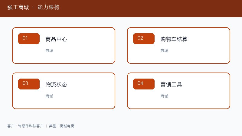 强工商城能力架构图