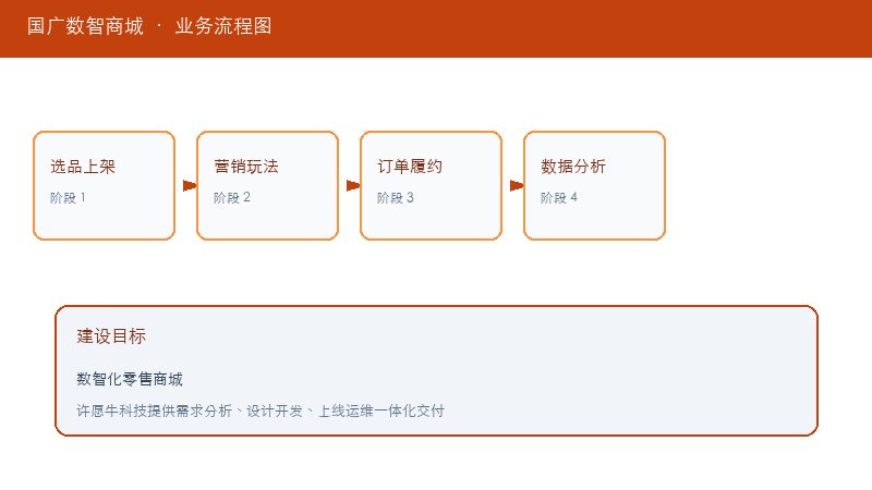 国广数智商城