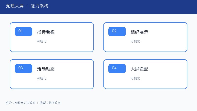 党建大屏能力架构图