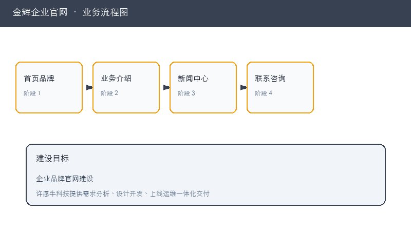 金辉企业官网