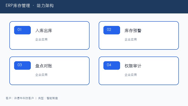 ERP库存管理能力架构图