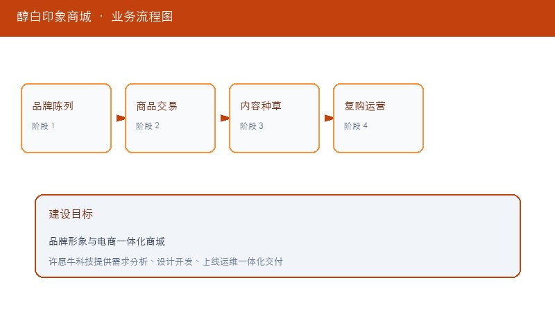 醇白印象商城
