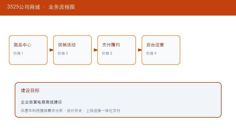 3525公司商城