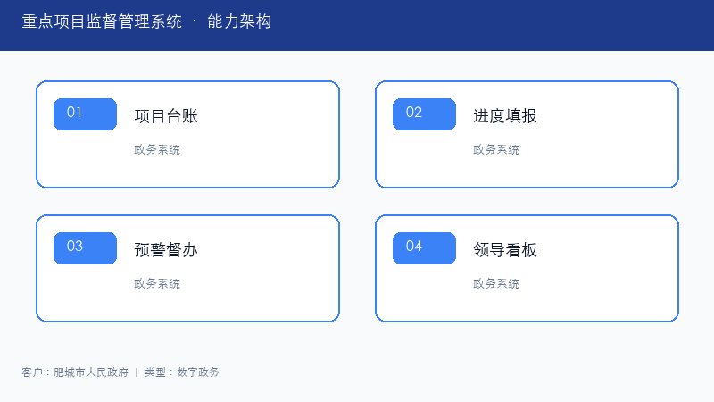 重点项目监督管理系统能力架构图
