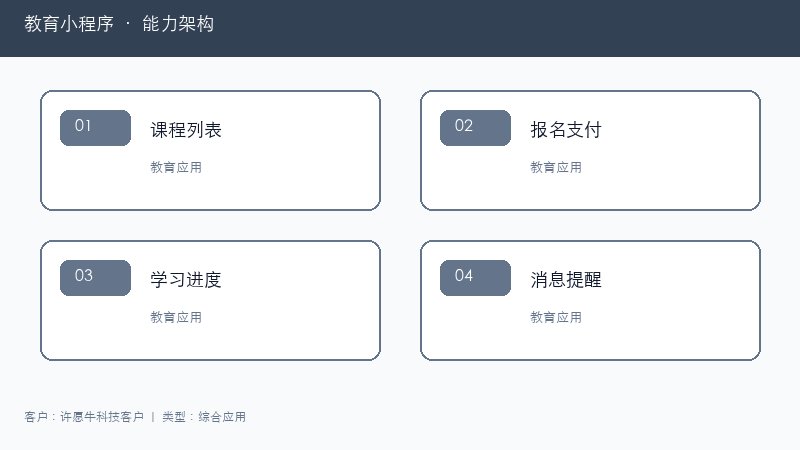 教育小程序能力架构图