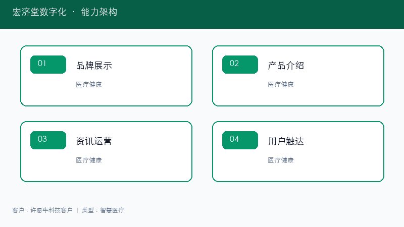 宏济堂数字化能力架构图