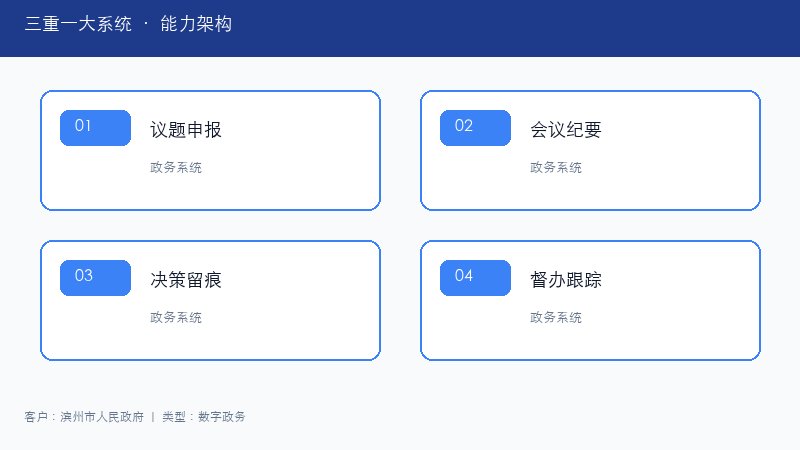 三重一大系统能力架构图