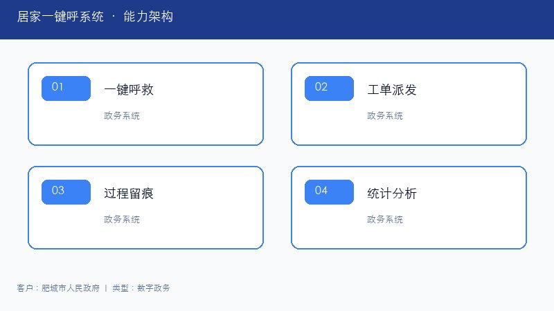居家一键呼系统