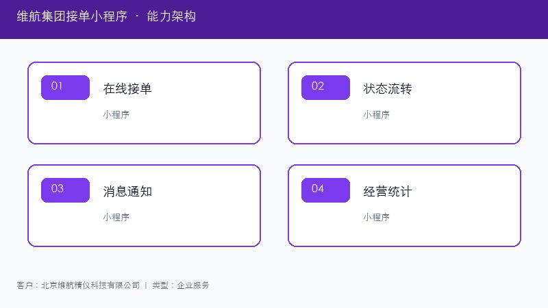 维航集团接单小程序能力架构图