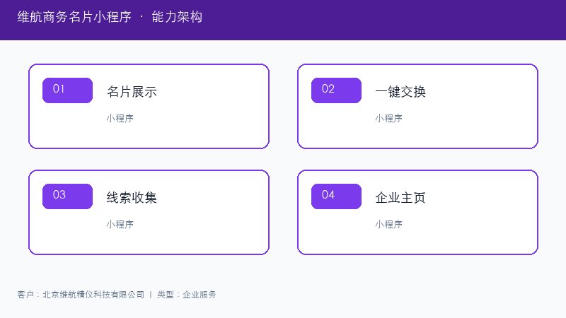 维航商务名片小程序能力架构图