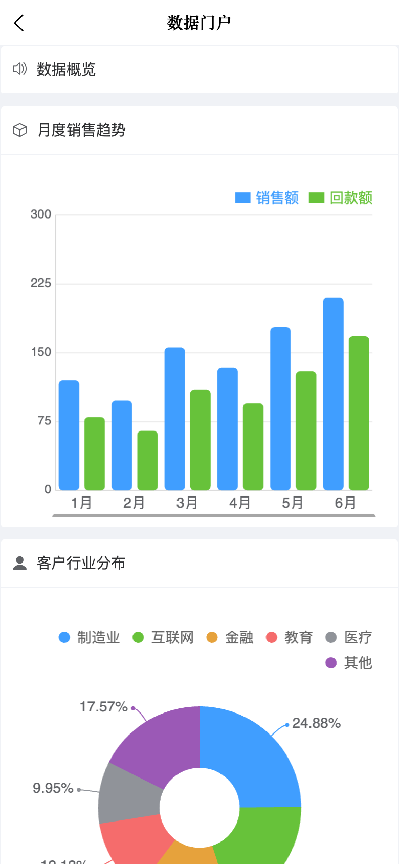 CRM客户管理 应用截图