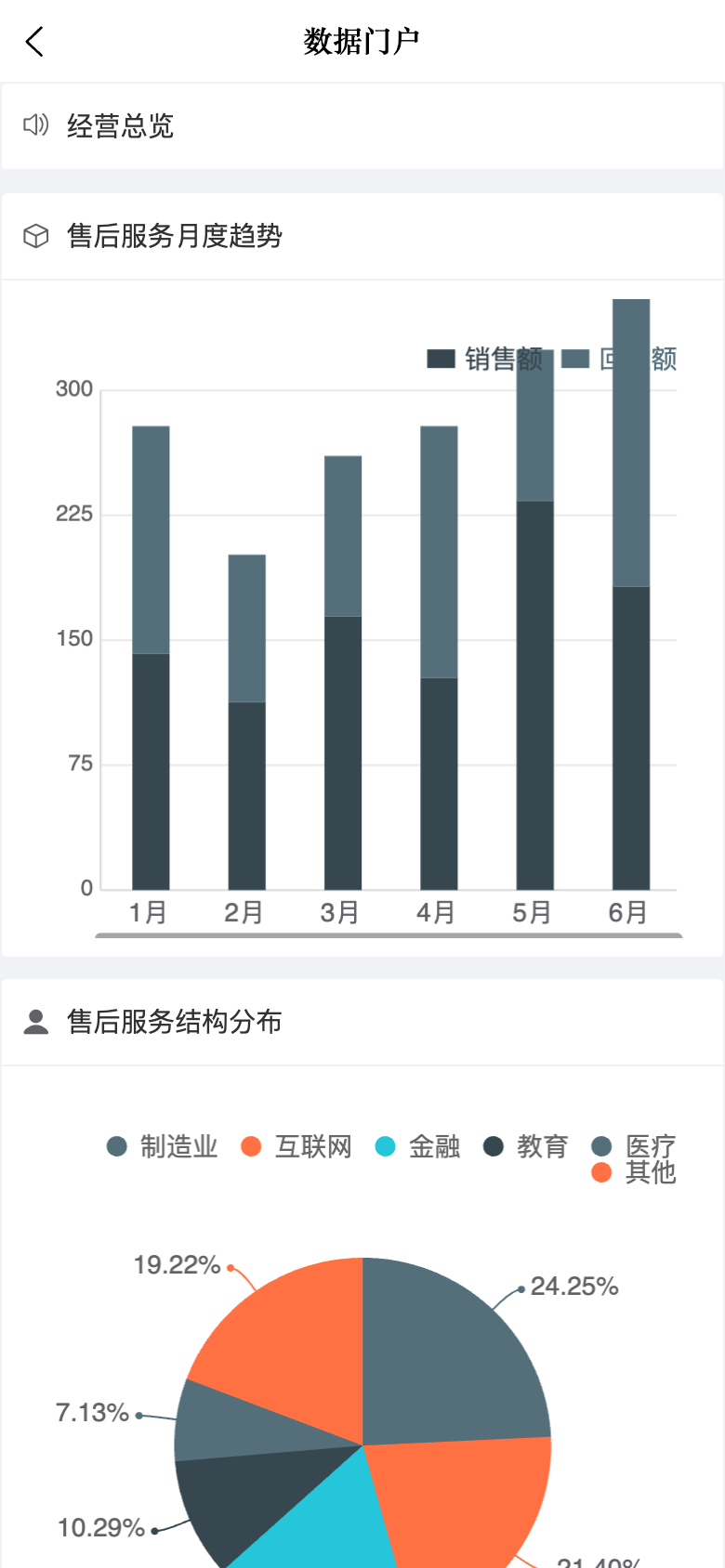 CSS售后服务 应用截图