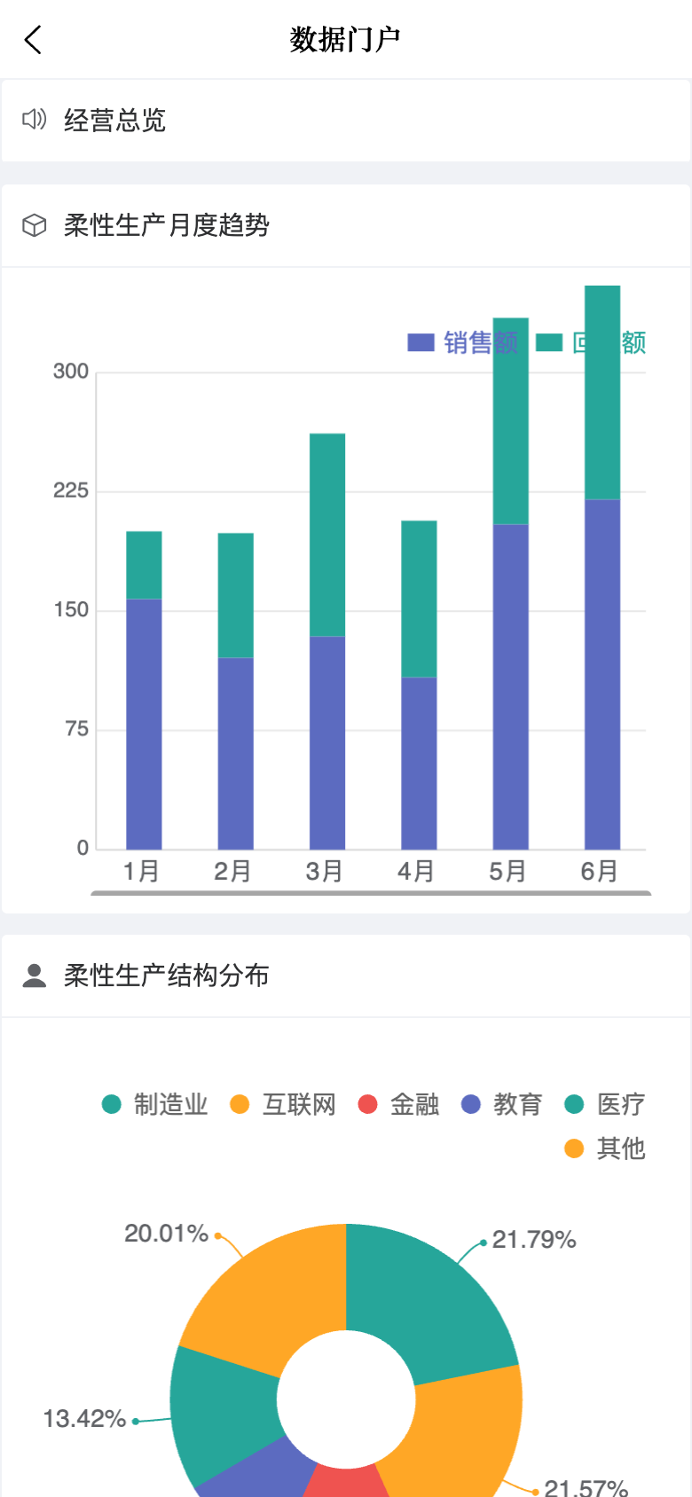 MES柔性生产 应用截图