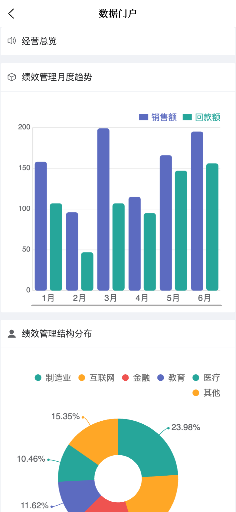 PERF绩效管理 应用截图