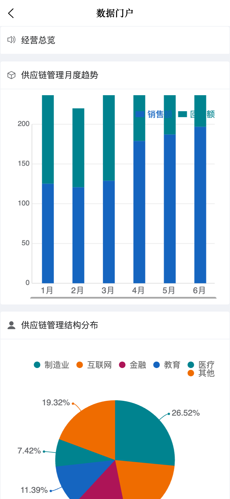 SCM供应链管理 应用截图