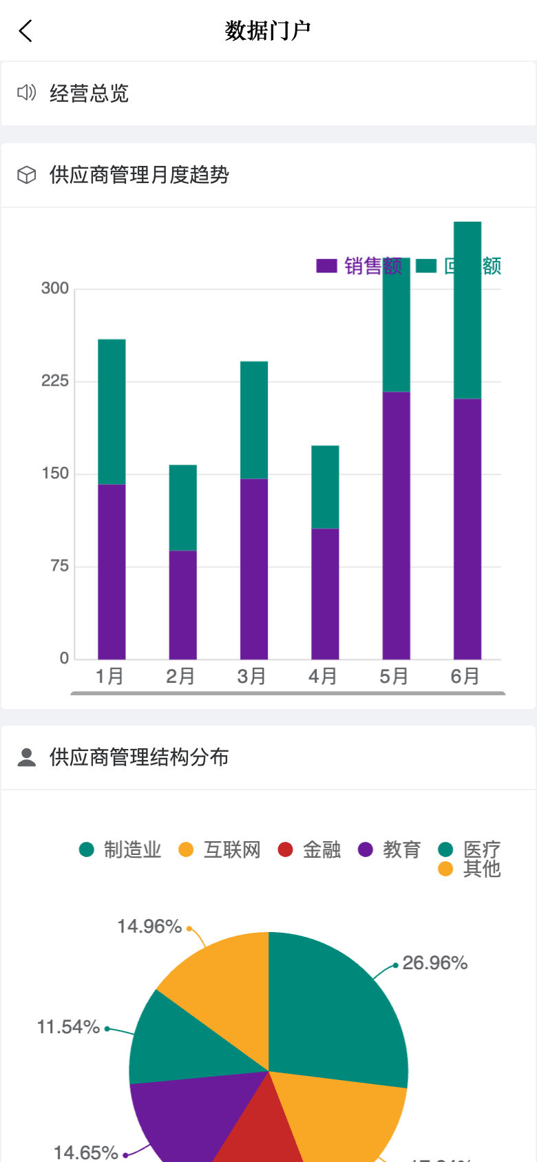 SRM供应商管理 应用截图